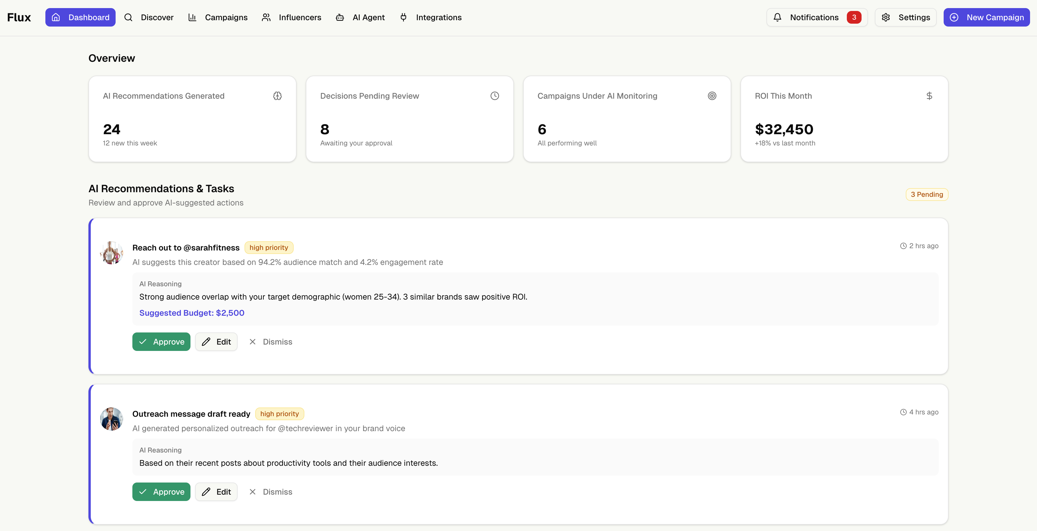 Flux Dashboard - AI-orchestrated influencer management platform showing AI recommendations, pending decisions, and campaign monitoring